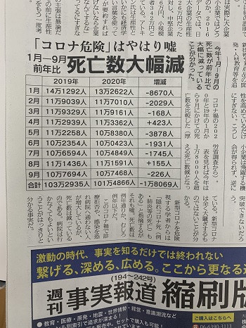 和泉市 整体 笑福整骨院【上半期の死亡者数】