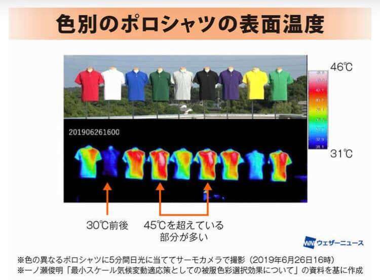 カラダの不調を根本改善するなら 和泉市の笑福整骨院【サーもグラフの結果】