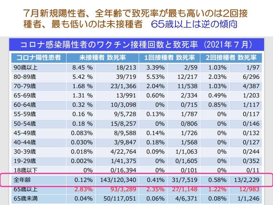 カラダの不調を根本改善するなら 和泉市の土日診療笑福整骨院【ワクチンをめぐる世界の状況】